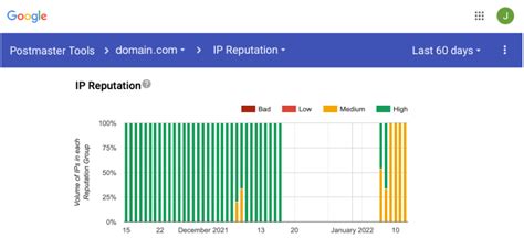 check my ip score.